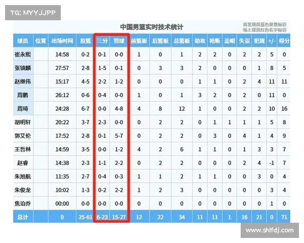 CBA球队技术统计全面解析