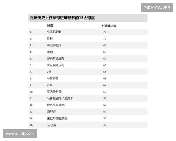 世界足球十大最强中场球员 世界足球十大最强中场球员