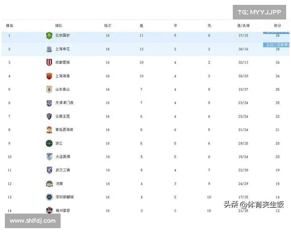 中超最新积分榜：山东泰山稳居榜首，争冠局势扑朔迷离