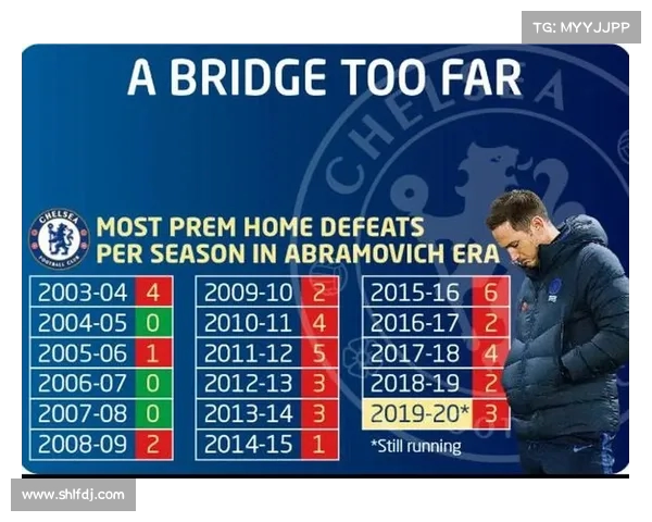 切尔西近期战绩大揭秘 切尔西近期战绩大揭秘