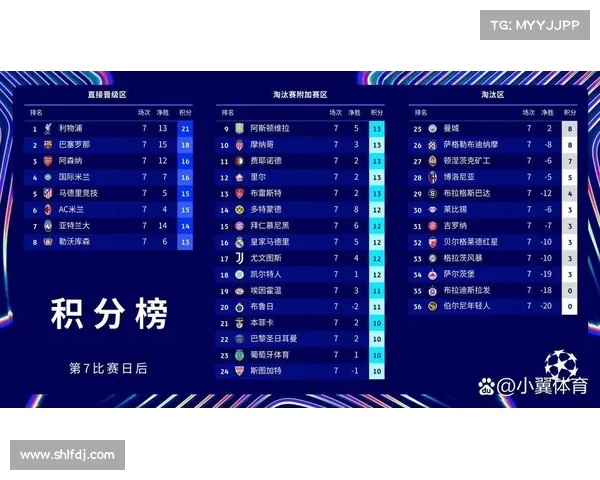 巴黎圣日耳曼:挑战欧冠,最终目标能否实现? 巴黎圣日耳曼:挑战欧冠,最终目标能否实现?