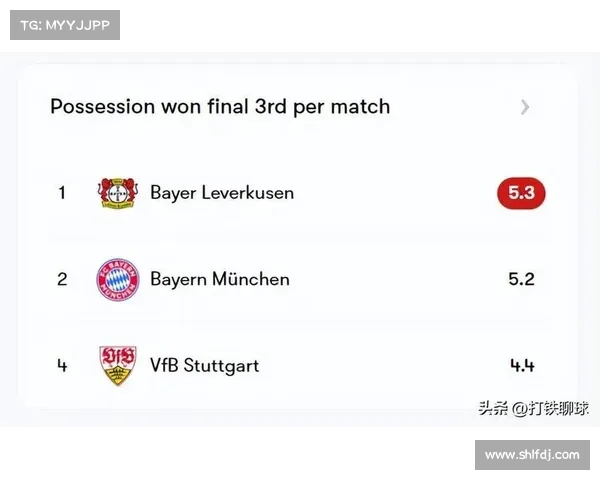 拜仁慕尼黑高压逼抢致胜,继续巩固榜首 拜仁慕尼黑高压逼抢致胜,继续巩固榜首