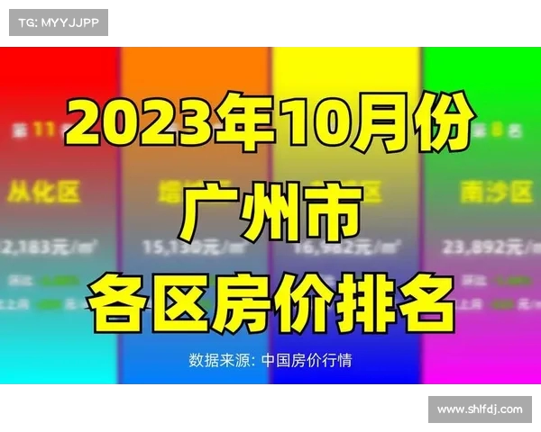 楼市逆袭!深圳广州房价飙升,购房者如何应对这波热潮(深圳广州的房价) 楼市逆袭!深圳广州房价飙升,购房者如何应对这波热潮(深圳广州的房价)